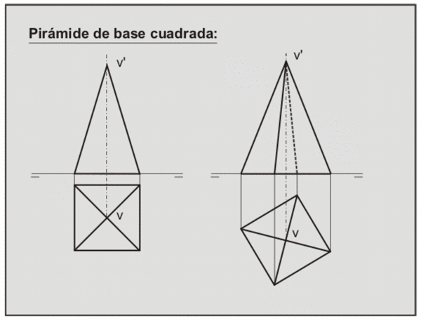 Pirámide recta de base cuadrada.