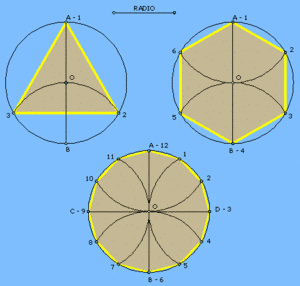 Tarzados del Triángulo, el hexágono y el dodecágono dada la circunferencia circunscrita.