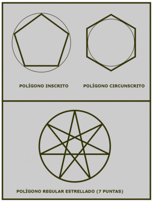 Polígonos inscrito y circunscrito a una circunferencia. Polígono estrellado