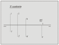 Puntos del 3º cuadrante