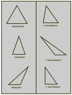 Clasificación de triángulos. Según sus lados y según sus ángulos.