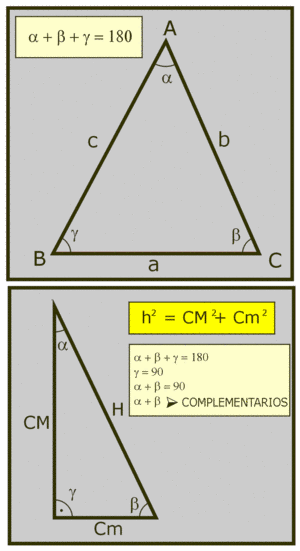 Características generales de los triángulos.