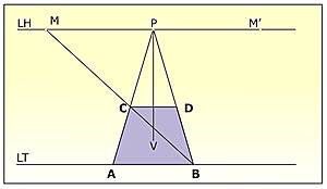 Trazado de la planta del cubo (un cuadrado) en perspectiva cónica frontal