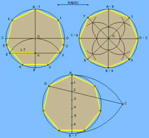 Tarzados del heptágono, el octógono y el metododo general de polígonos dada la circunferencia circunscrita.
