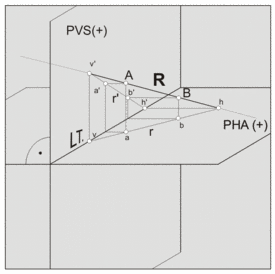 La imagen en perspectiva ilustra una recta en perspectiva del sistema diédrico.