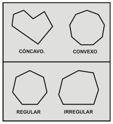 Clasificación de polígonos.: Cóncavos / Convexos. Regulares / Irregulares