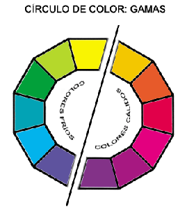 Círculo cromático dividido entre colores fríos y cálidos