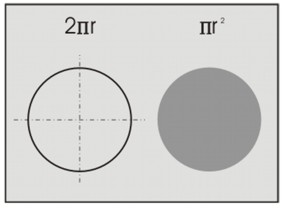 Circunferencia y Círculo con sus fórmulas