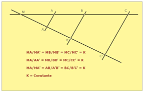 Imagen del teorema de Tales.
