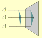 Ilustración de una proyección cilíndrica