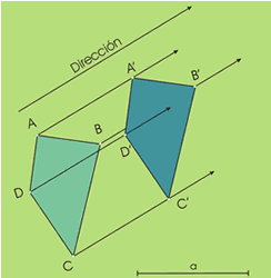Traslación de un polígono para hallar figuras iguales.