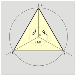 División de la circunferencia en tres partes iguales mediante ángulos de 120º.