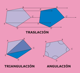 Procedimientos de Igualdad. Mediante traslación, triangulación y angulación.