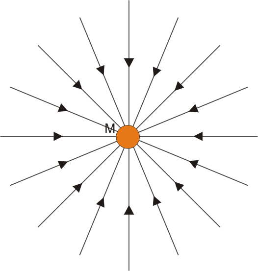 6. Comparación Entre Los Campos Eléctrico Y Gravitatorio | Interacción ...