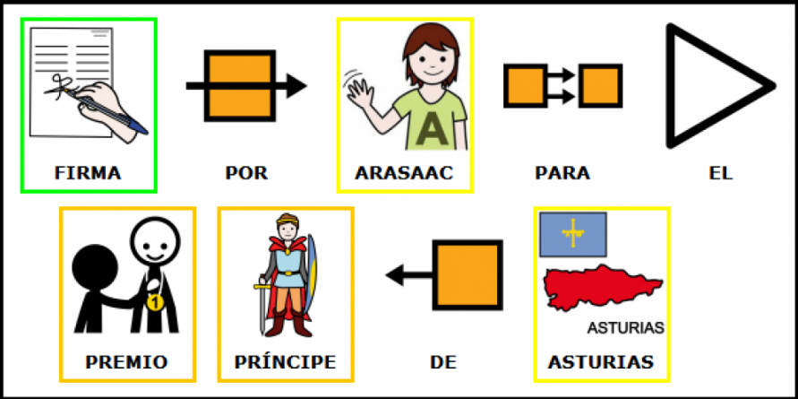 Vota candidatura ARASAAC - Premio Príncipe de Asturias