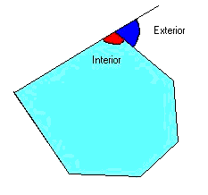 Angulo Interior
