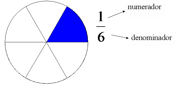http://www.vedoque.com/juegos/matematicas-04-fracciones.swf