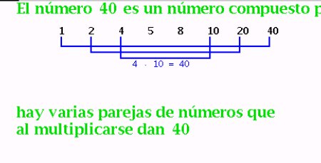 ejemplos de numeros primos y compuestos