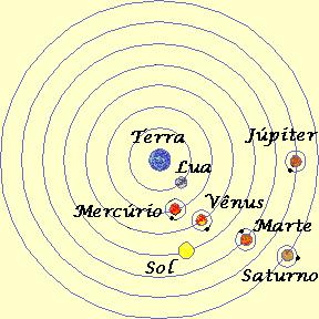 Modelo geocentrico de Ptolomeo