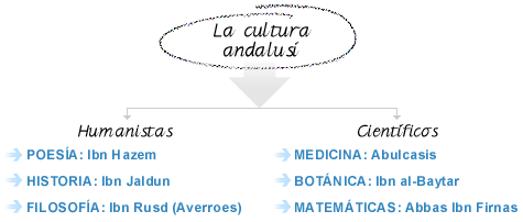 Cultura andalus