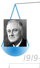  Franklin Delano Roosevelt (1933). Executive Office of the President of the U.S.