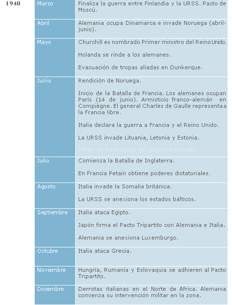 A&ntilde;o 1940