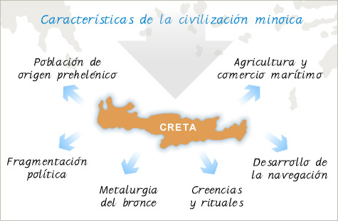 Características de la civilización minoica