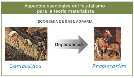 Feudalismo materialista