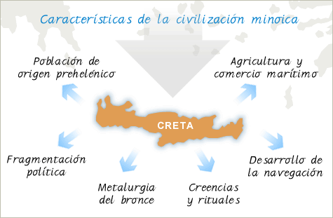 mapa civilizacion minoica