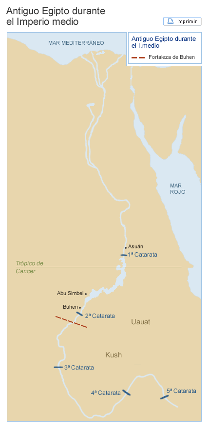 Antiguo Egipto durante el Imperio Medio