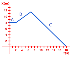 grafico ejercicio1