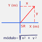modulo