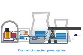 esquema de una central nuclear