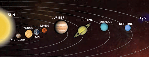 The Solar System