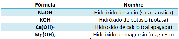 Hidroxidos