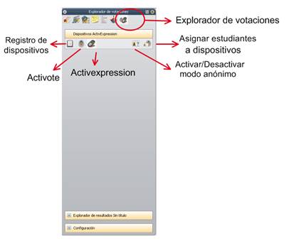 EVotaciones