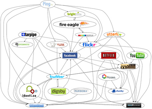 Redes sociales enlazas