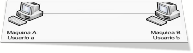 ssh