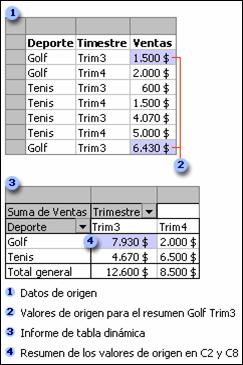 El Uso De Las Tablas Dinamicas En Excel Observatorio Tecnologico