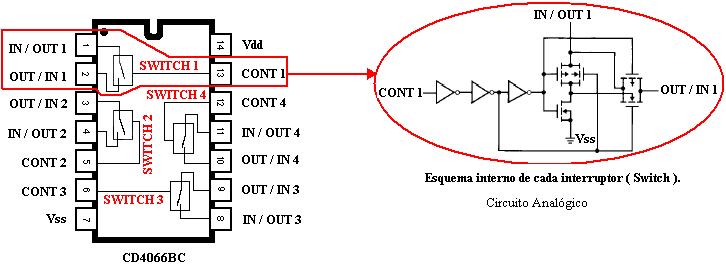 Circuito integrado CD4066bc