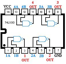 Puertas NAND 7400