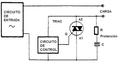 DC/AC Electronica - Las resistencias eléctricas. Resistencias de películas  de carbón. El tipo más comúnmente usado en electrónica es la resistencia de  carbón. Se fabrican en diferentes tamaños físicos con límites de